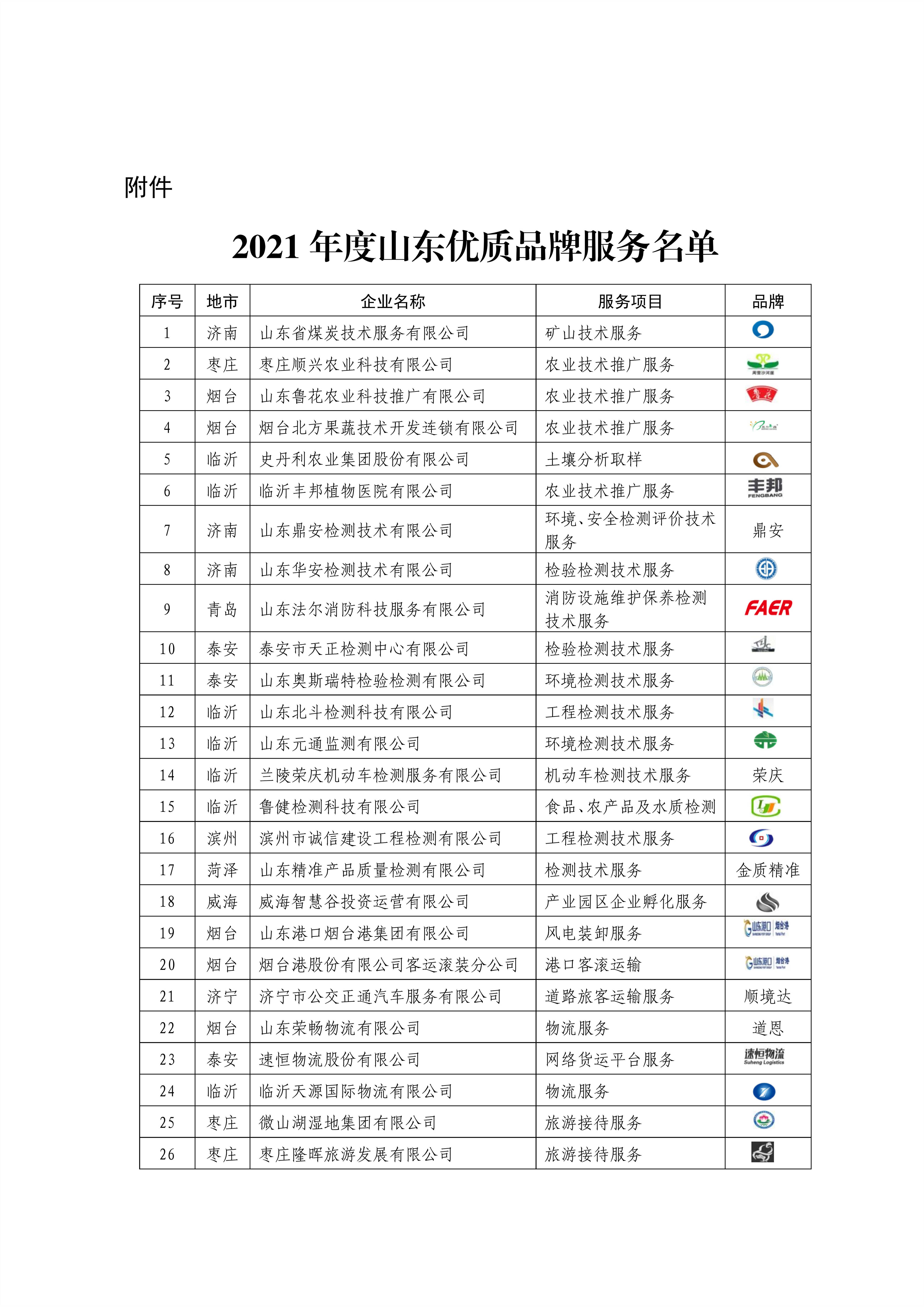 2021優(yōu)質(zhì)品牌結(jié)果_00_副本.jpg